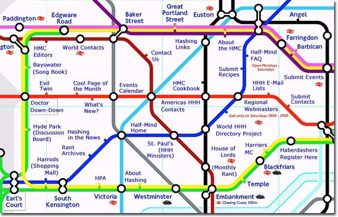 Site Map